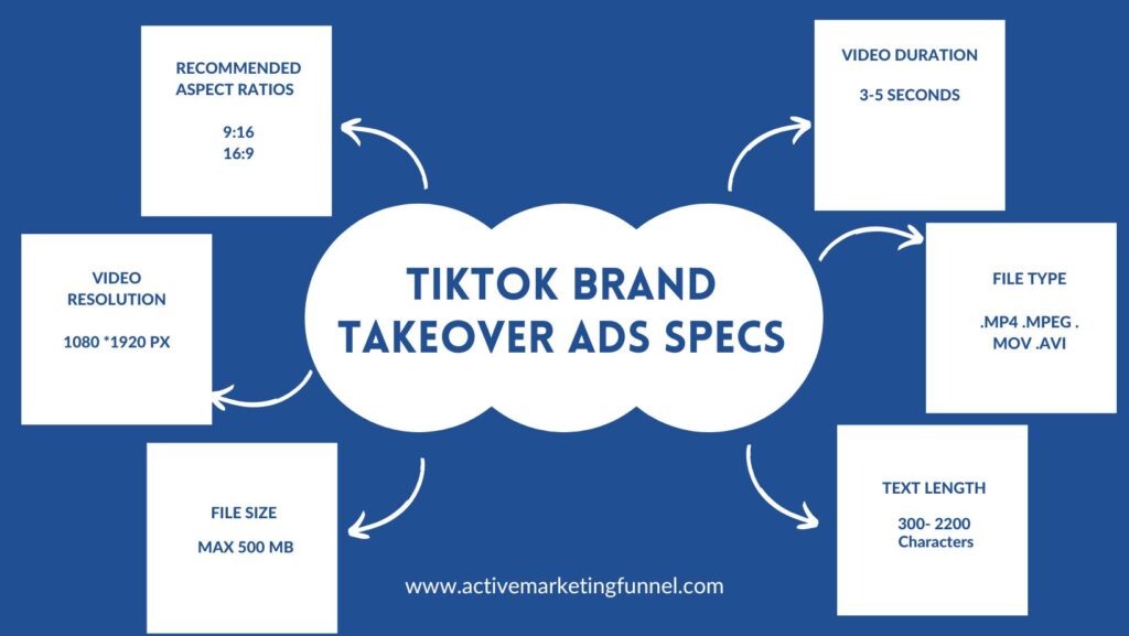 This image shows TikTok Brand Takeover Ads Specs