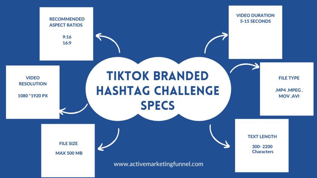 This image shows Branded Hashtag Challenges Ads Specs