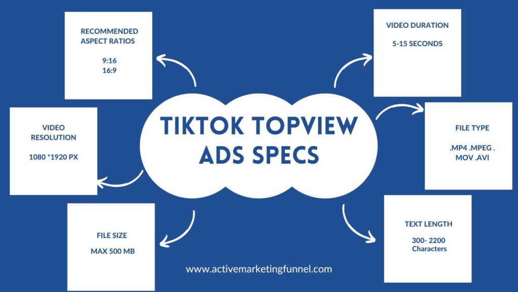 This image shows TikTok TopView Ads Specs