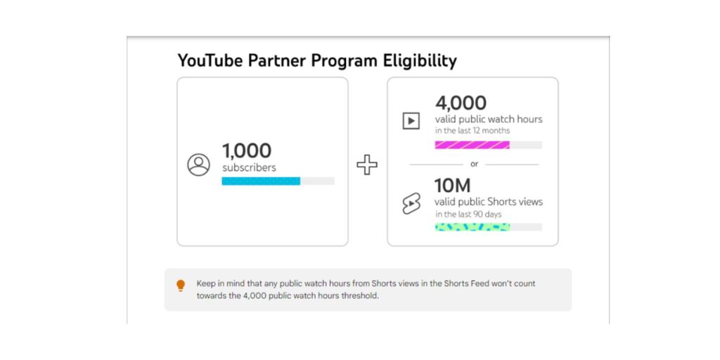 YouTube Partner Program Eligibility Criteria For Monetizing YouTube Channel