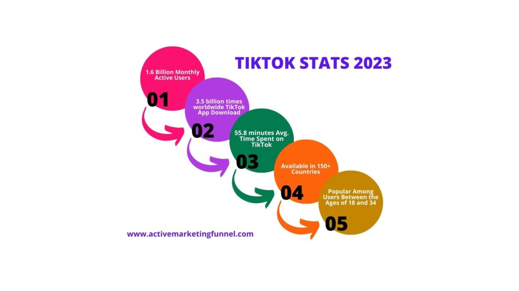 TikTok Stats for TikTok Ads for E-commerce